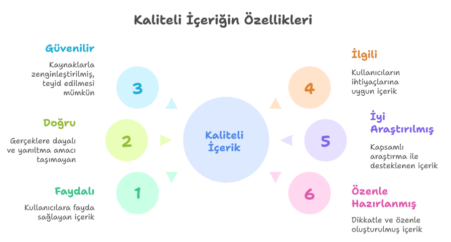 kaliteli içerik