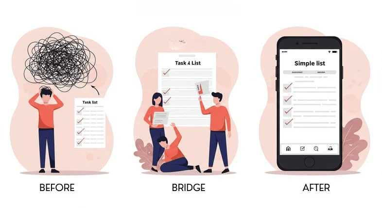 What is Storytelling? before after bridge