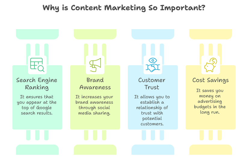 What is Content Marketing? content marketing