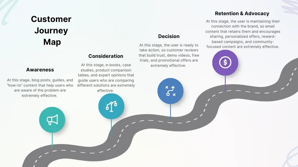 customer journey map
