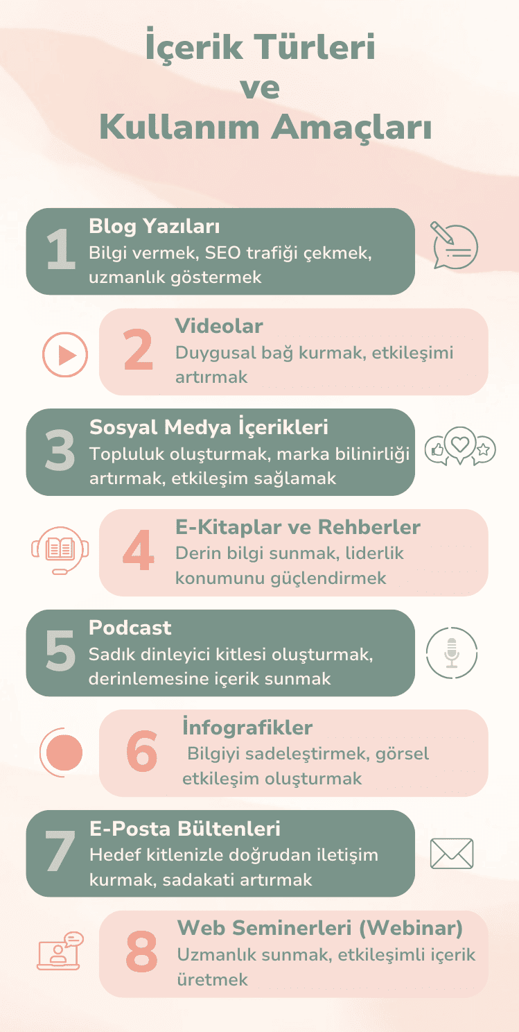 içerik türleri