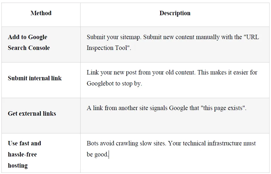 indexed fast