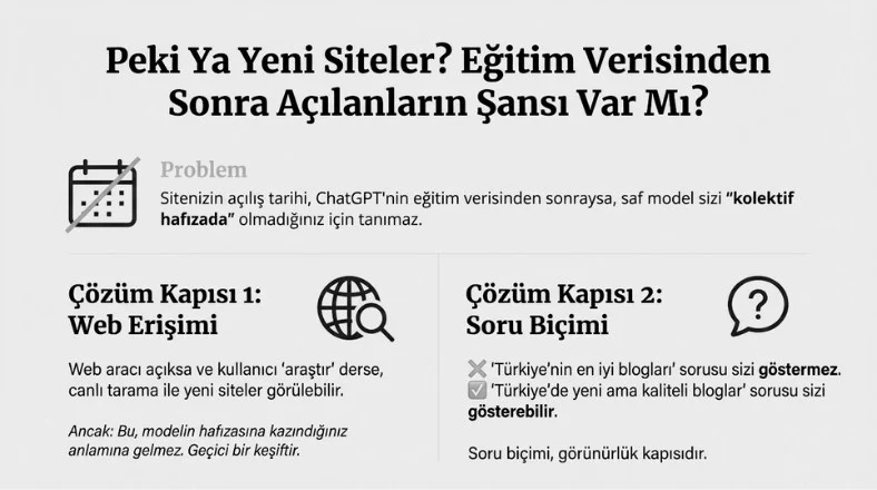ChatGPT’de Görünür Olmak: Sıralama Değil, Hatırlanma Meselesi chatgpt görünürlük