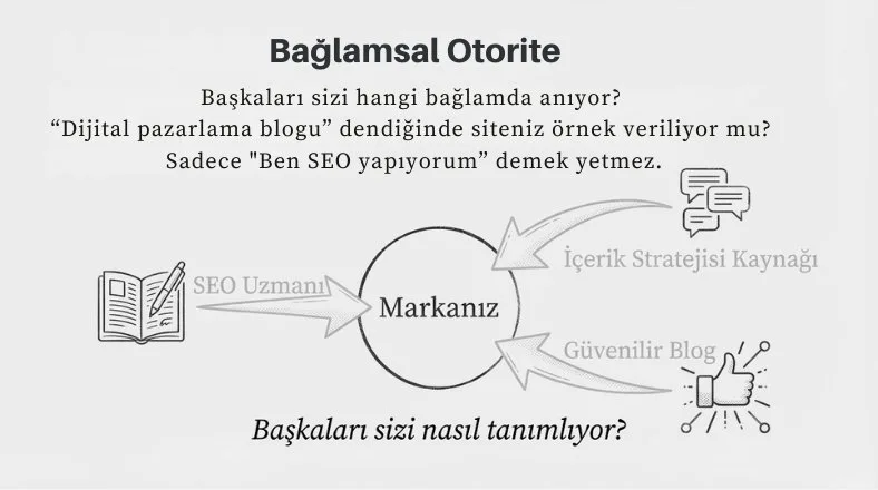 ChatGPT’de Görünür Olmak: Sıralama Değil, Hatırlanma Meselesi chatgpt nedir