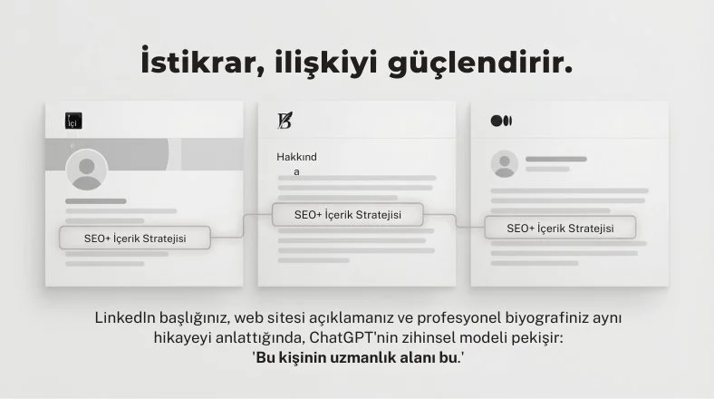 ChatGPT’de Görünür Olmak: Sıralama Değil, Hatırlanma Meselesi chatgpt stratejisi
