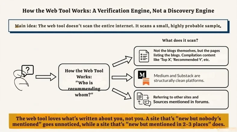 chatgpt web tool