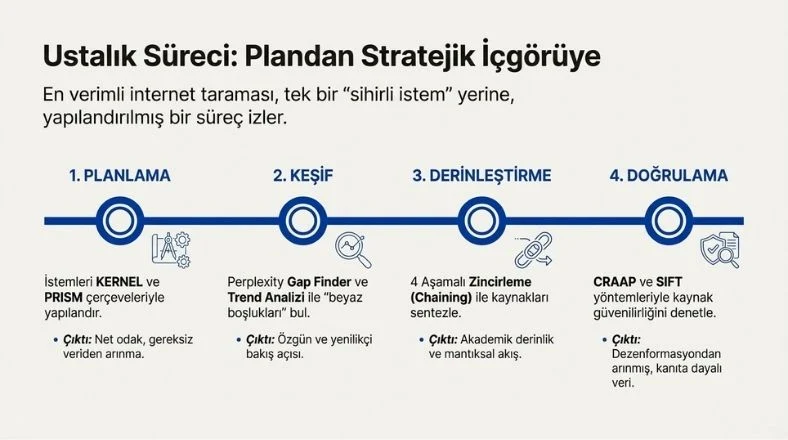 İçerik Üretimi İçin Araştırma Yaparken Prompt Mühendisliği Nasıl Kullanılır? prompt mühendisliği